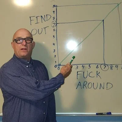 A man with glasses pointing at a whiteboard graph. The horizontal axis is labelled 'fuck around' and the vertical axis 'find out', with a line going up and to the right.